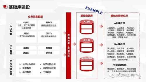 構建數據中臺與數據治理服務 一體化數據處理解決方案