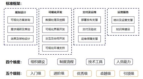 阿里云率先完成數據可視化服務能力評估，數據處理服務邁入標準化新階段
